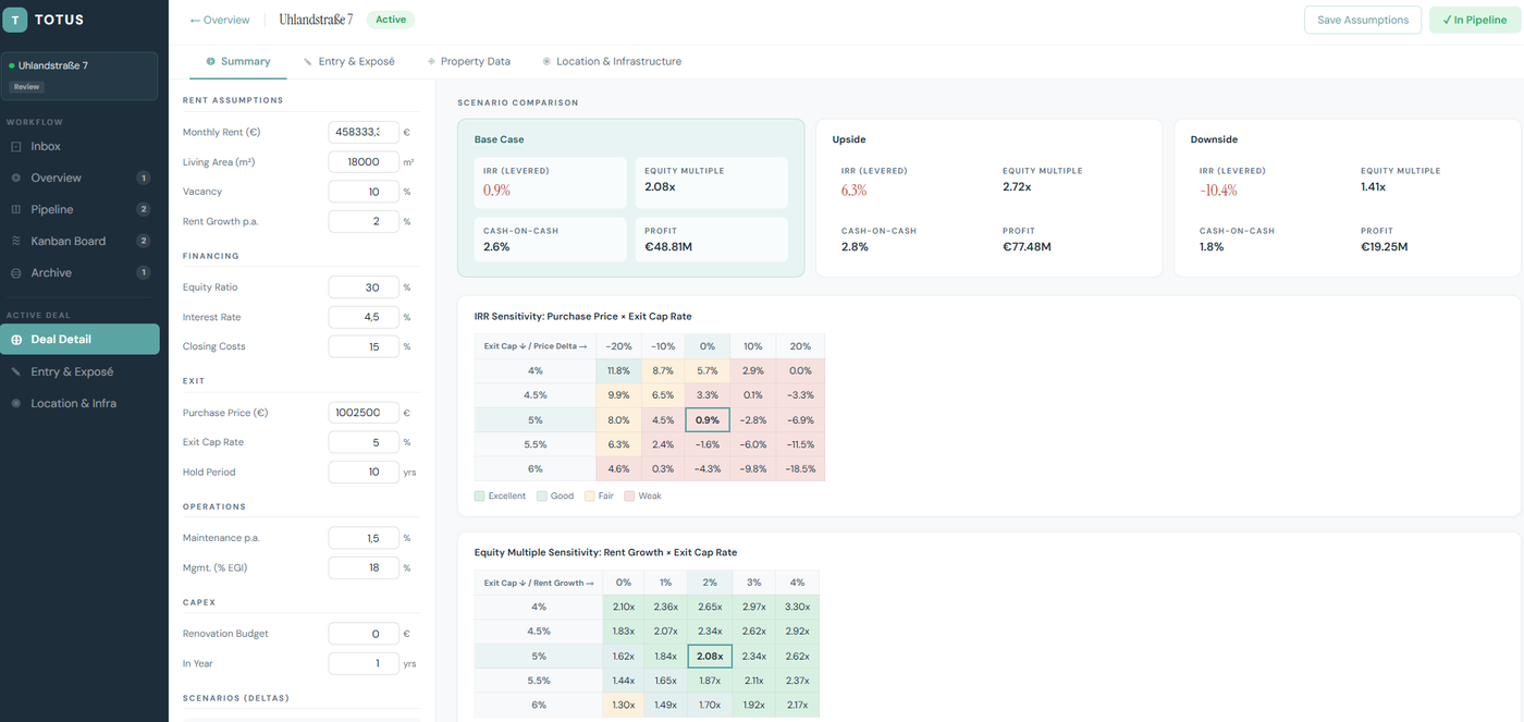 TOTUS Invest, deal detail with DCF and sensitivities
