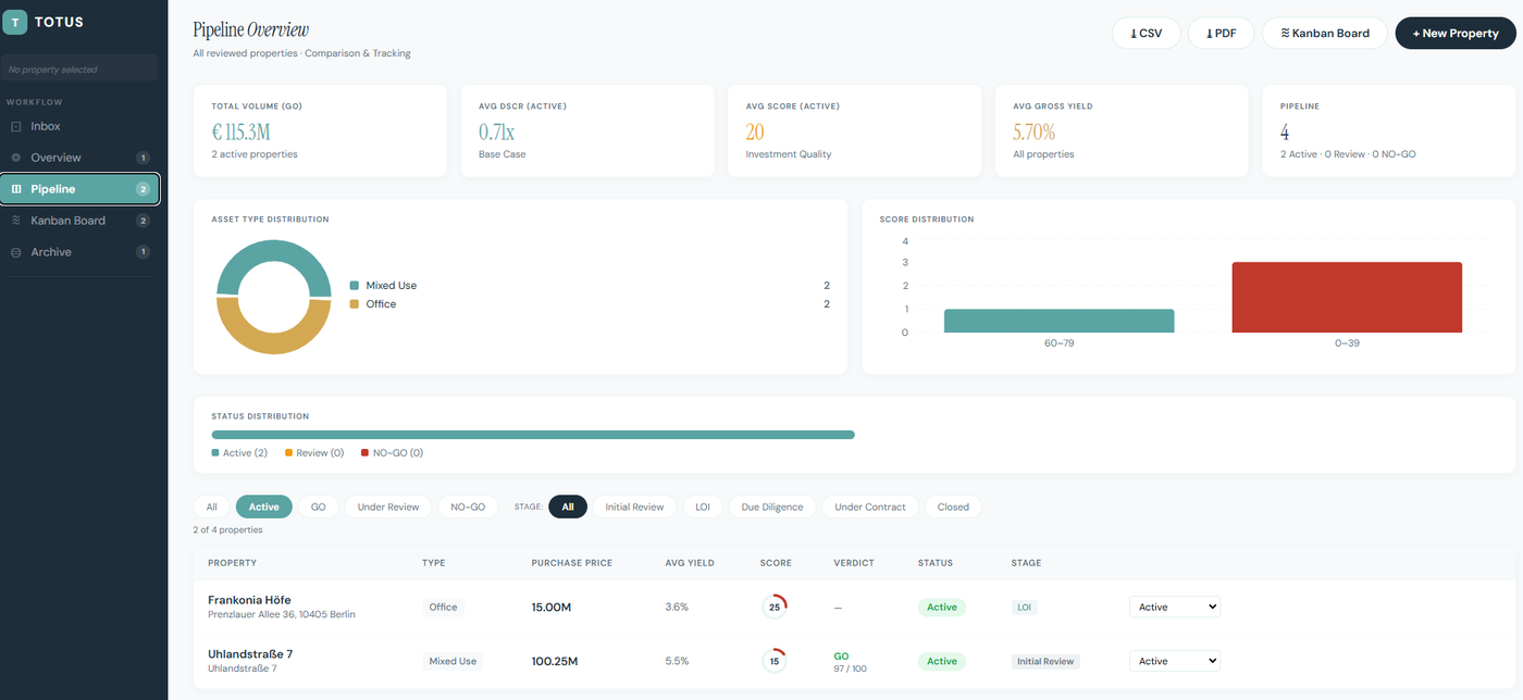 TOTUS Invest, pipeline dashboard with key figures and investment decisions